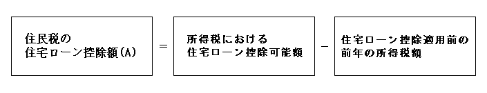 住宅借入金等特別税額控除