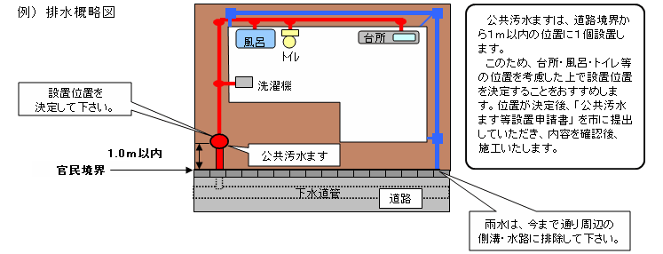 排水概略図の例