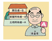 受益者は誰か?