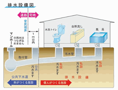 排水設備図