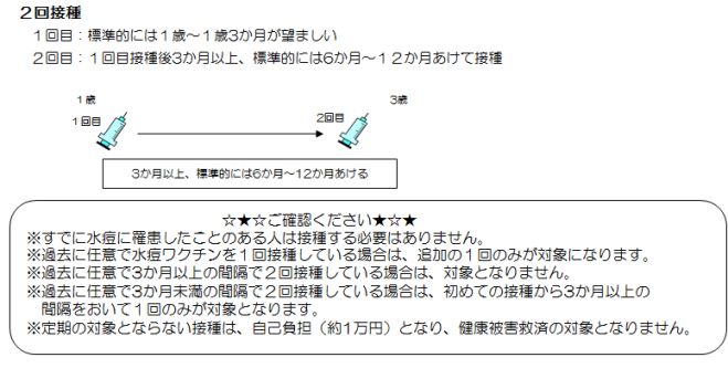 水痘ワクチン