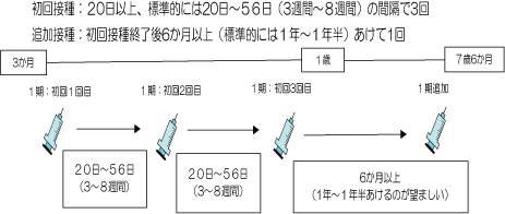 四種混合（不活化ポリオ）