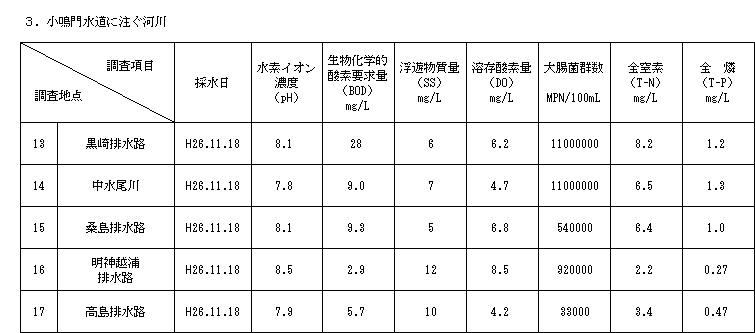 小鳴門