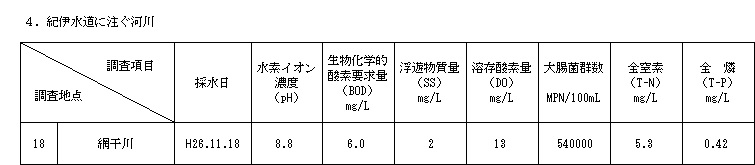 紀伊水道