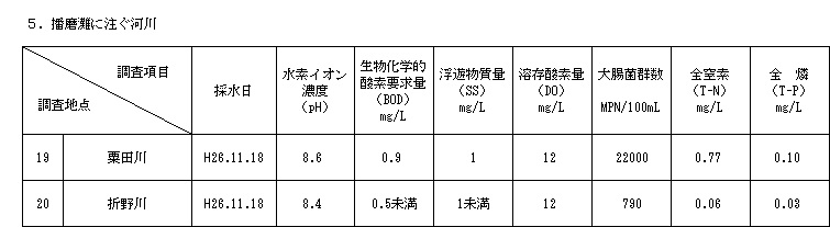 播磨灘