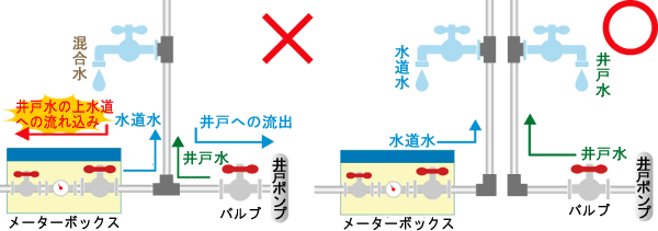 クロスコネクション