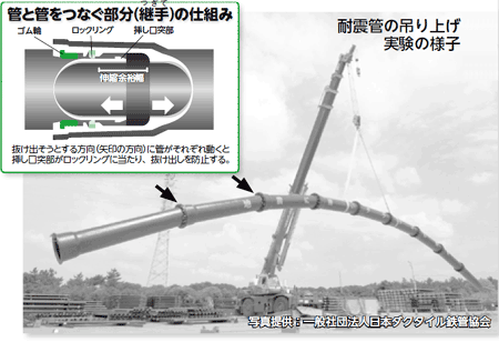 耐震管の吊り上げ実験の写真