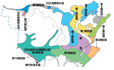 給水区域のうつりかわり