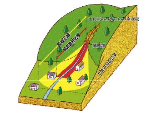土石流 土石流