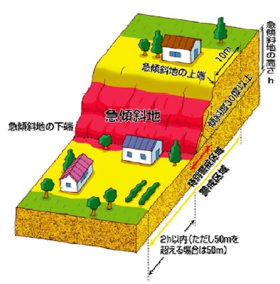 がけ崩れ がけ崩れ