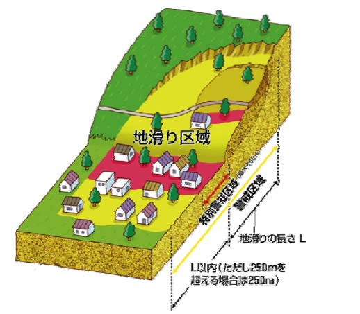 地すべり