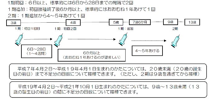 日本脳炎