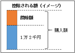 控除される額（イメージ）