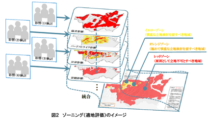 図2　ゾーニング（適地評価）のイメージ