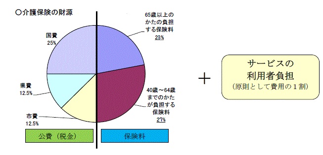 財源グラフ