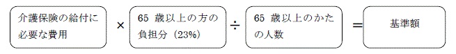 基準額の算出方法