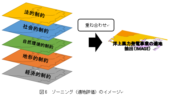 図6　ゾーニング（適地評価）のイメージ