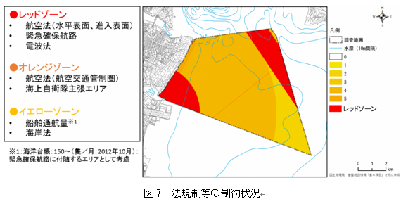 図7　法規制等の制約状況