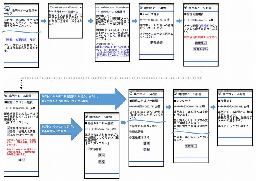 登録の流れ