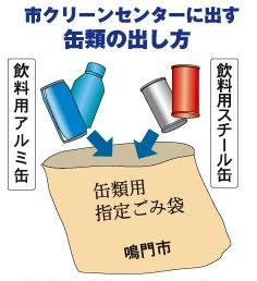 缶類の出し方