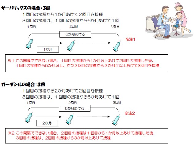 子宮頸がん