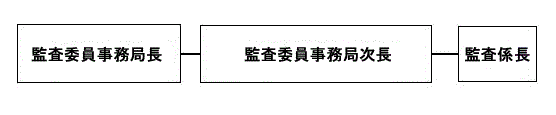 事務局構成図