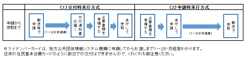 img-flow