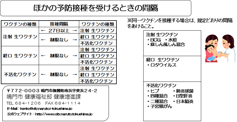 他の予防接種を 受けるときの間隔