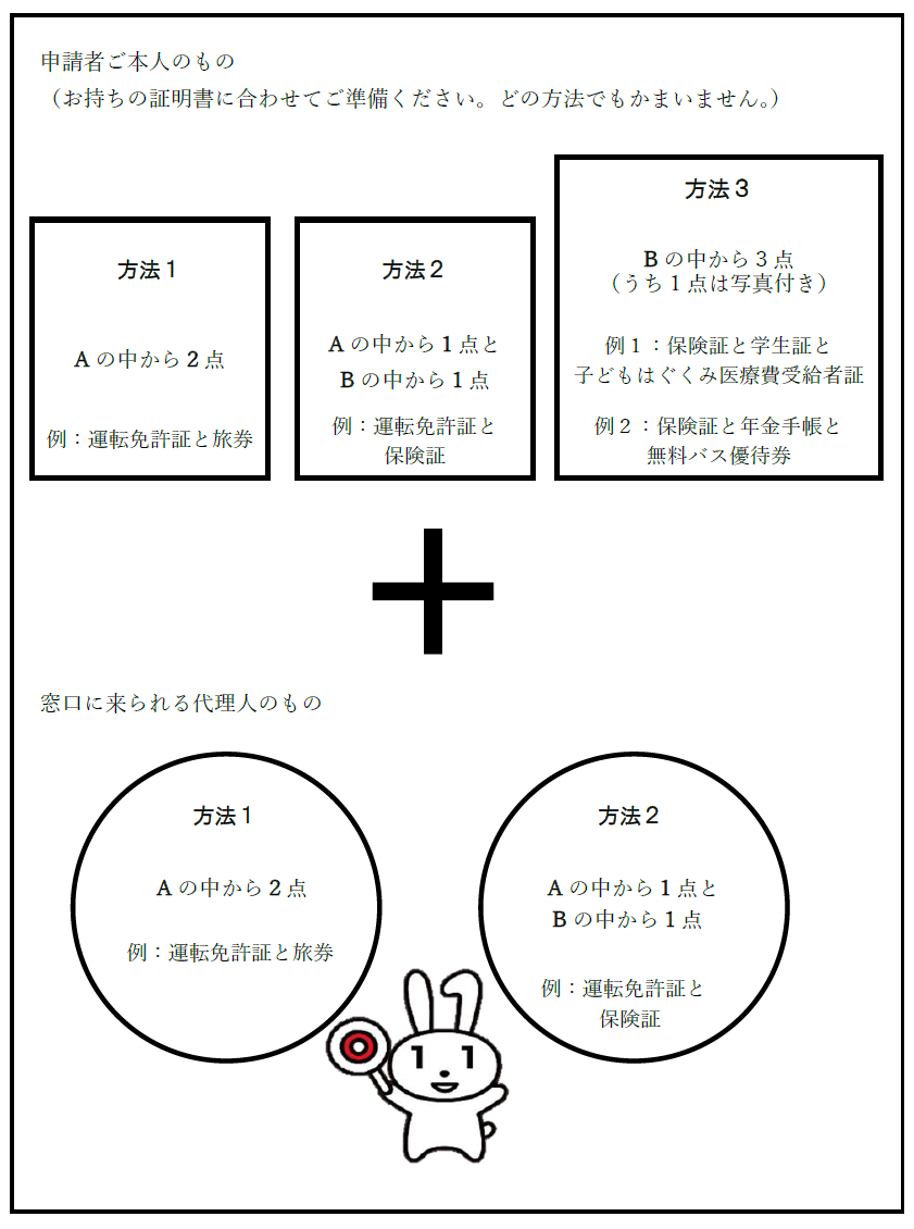 代理の方の受け取りをご希望の場合