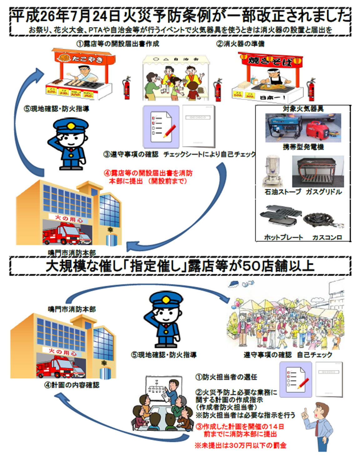 火災予防条例が一部改正されました