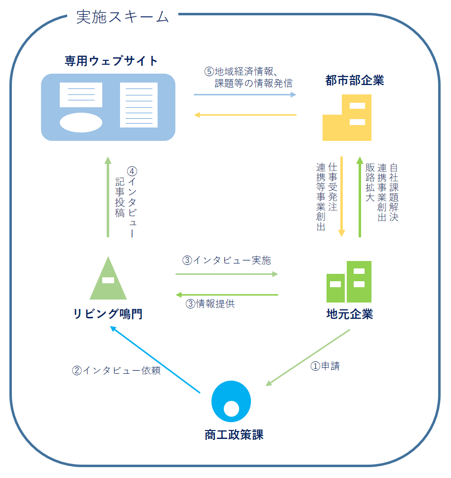 事業スキーム