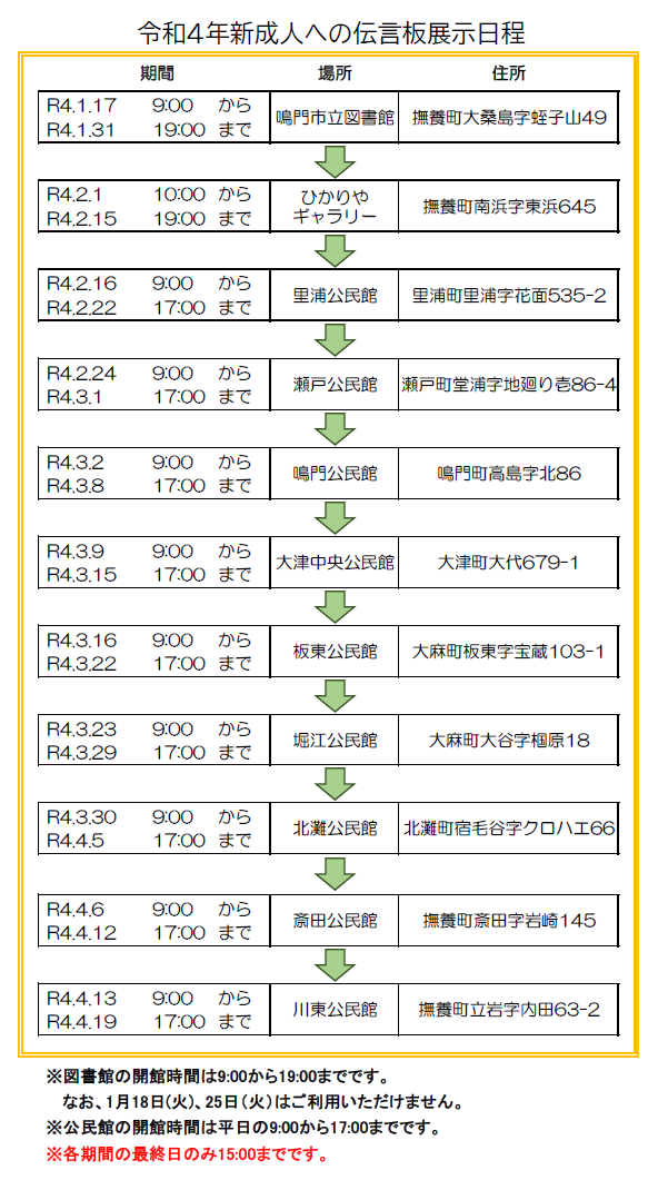 令和4年ご成人お祝い看板・伝言板設置予定表