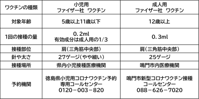 ワクチンの種類
