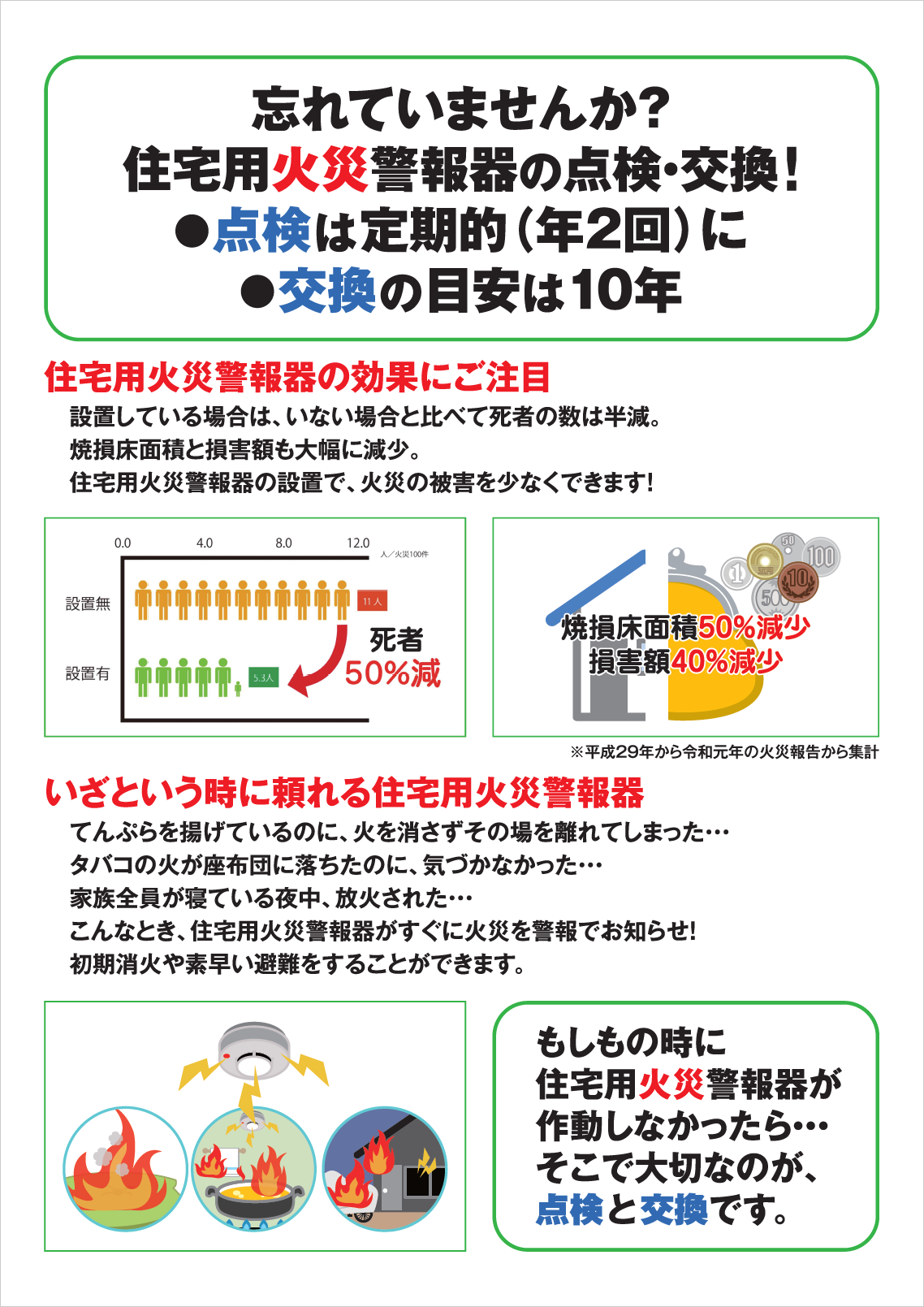 住宅用火災警報器の点検・交換について