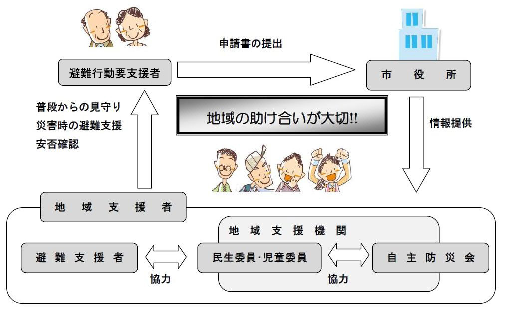 しくみ図