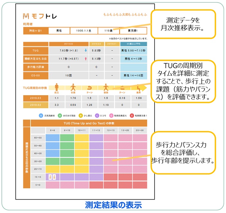 測定結果