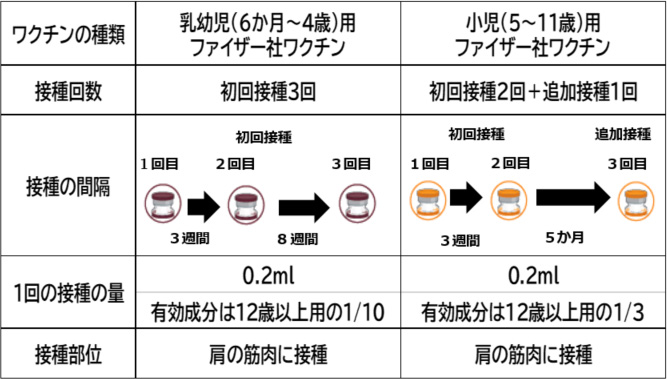 ワクチン接種について