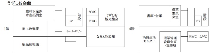 うずしお会館