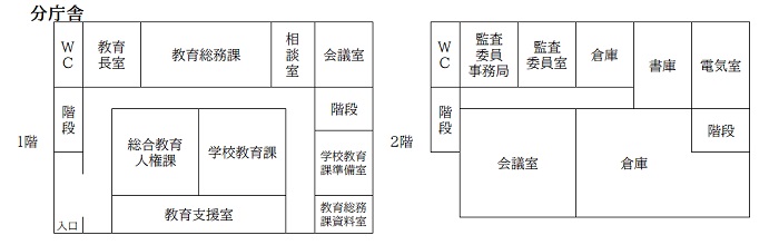 分庁舎