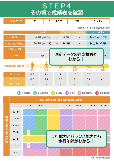 STEP4 その場で成績表を確認