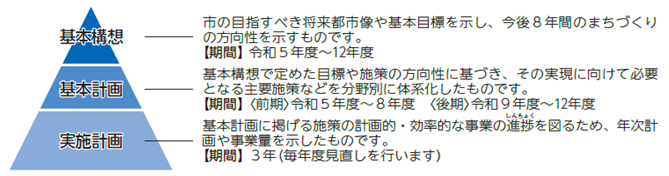 第七次鳴門市総合計画