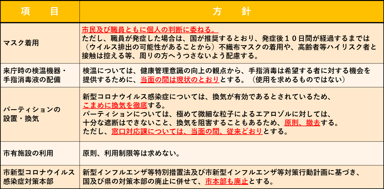 5月8日以降の庁舎内等の感染対策の方針について