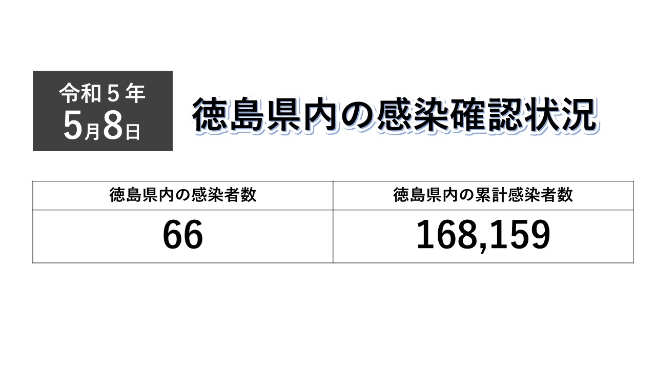 徳島県内の感染確認状況