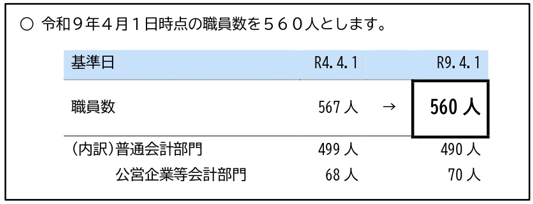 定員適正化の推進