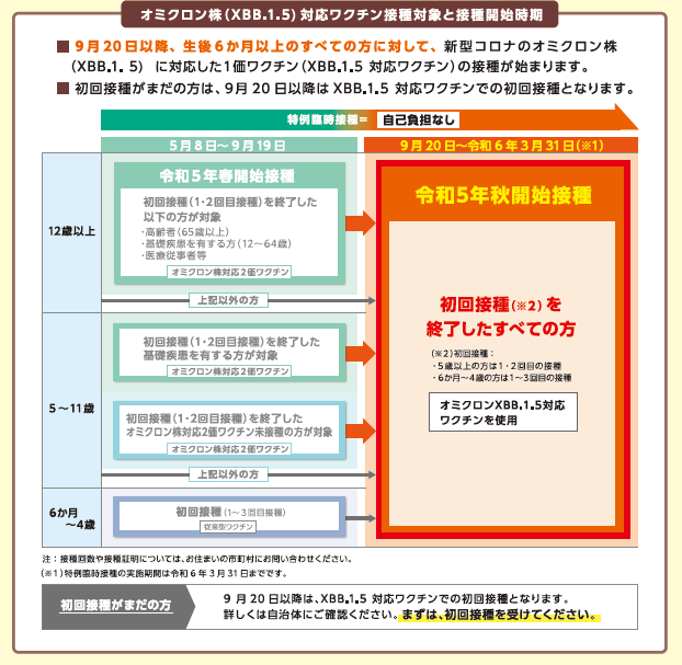 接種開始時期