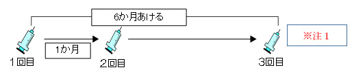 サーバリックスの場合：３回