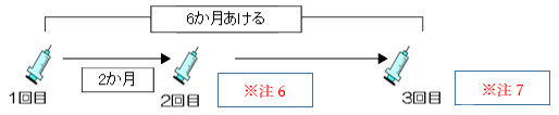 シルガード９の１回目の接種を１５歳になってから受ける場合：３回