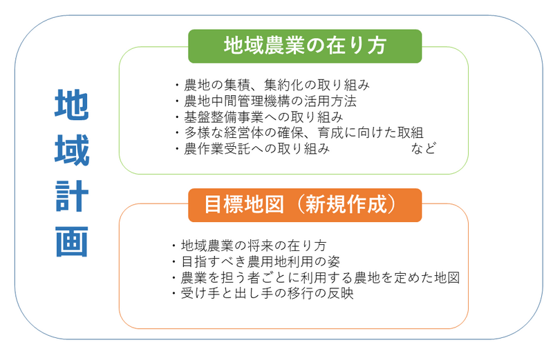 地域計画概要図１