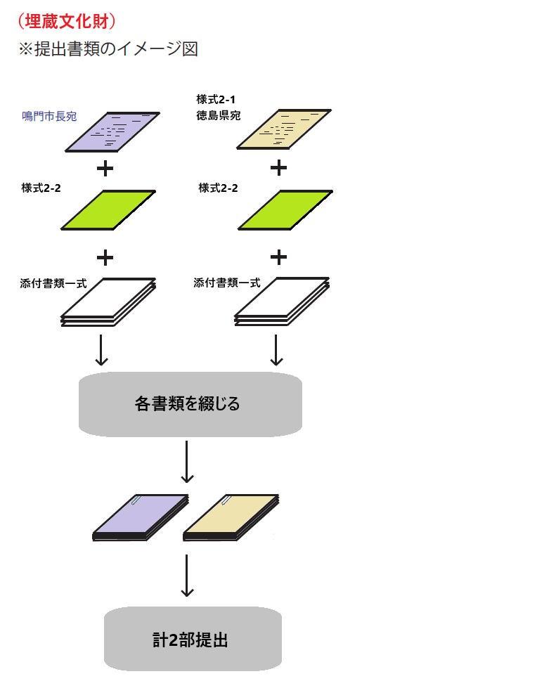 申請書イメージ
