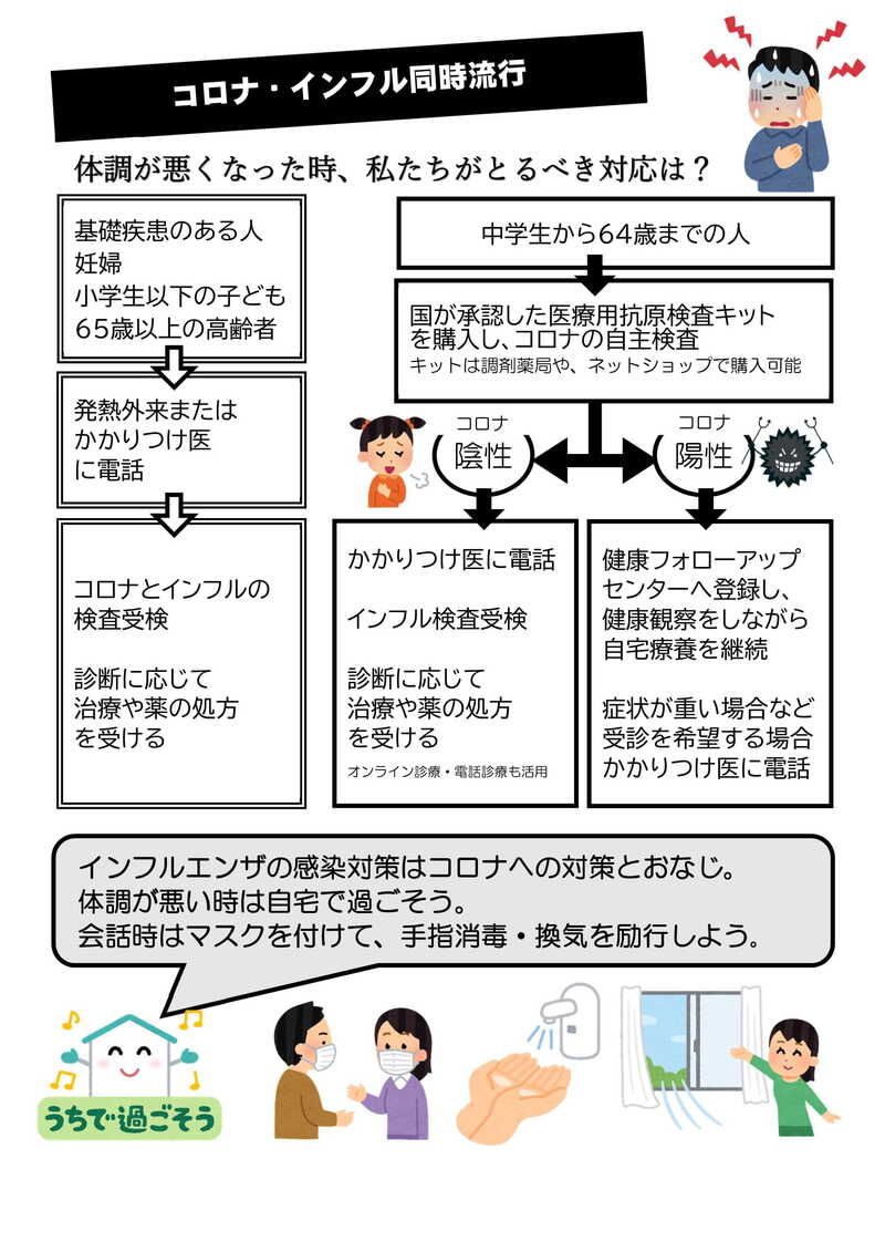 同時流行への対応